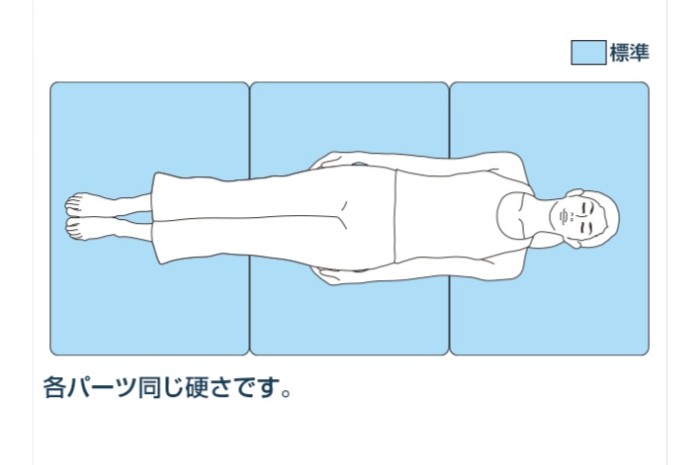 エアウィーブ硬さ 標準