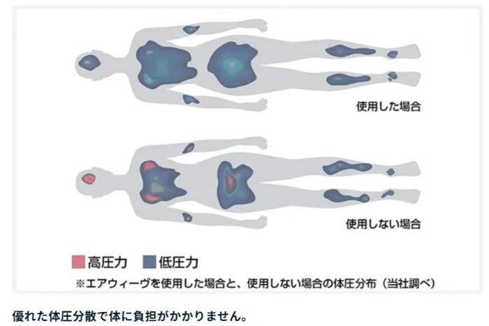 エアウィーブ 体圧分散