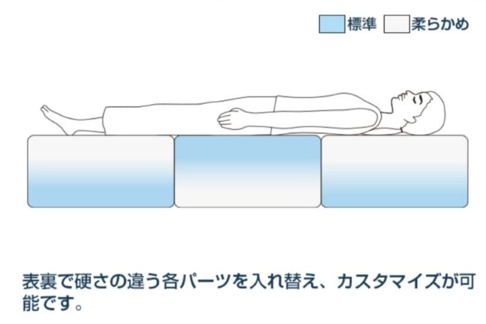 エアウィーブ硬さ カスタマイズ