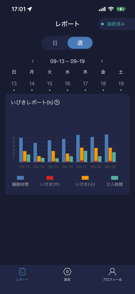 シレア介入動作高週間のいびきレポート