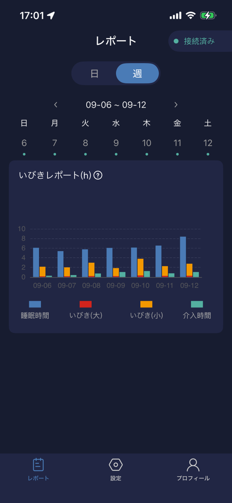 シレア介入動作低週間のいびきレポート
